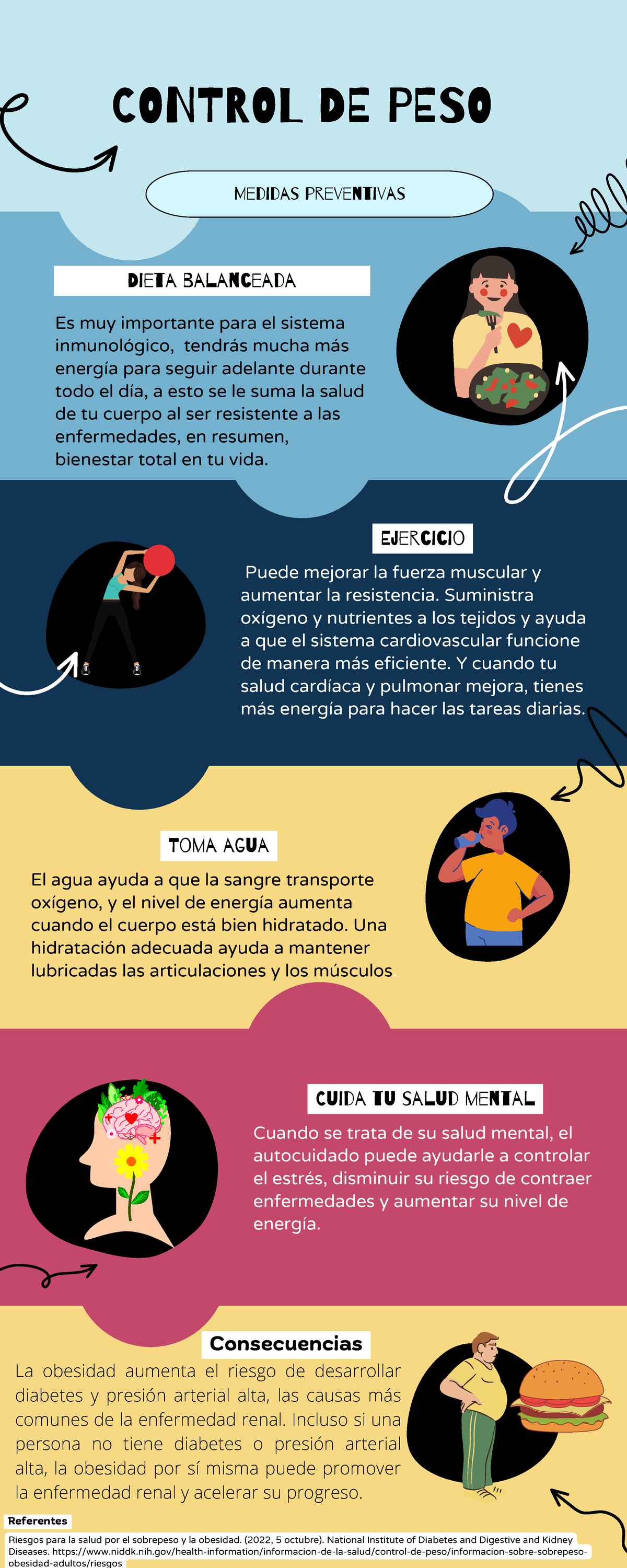 Cla+ Silueta Control De Peso
