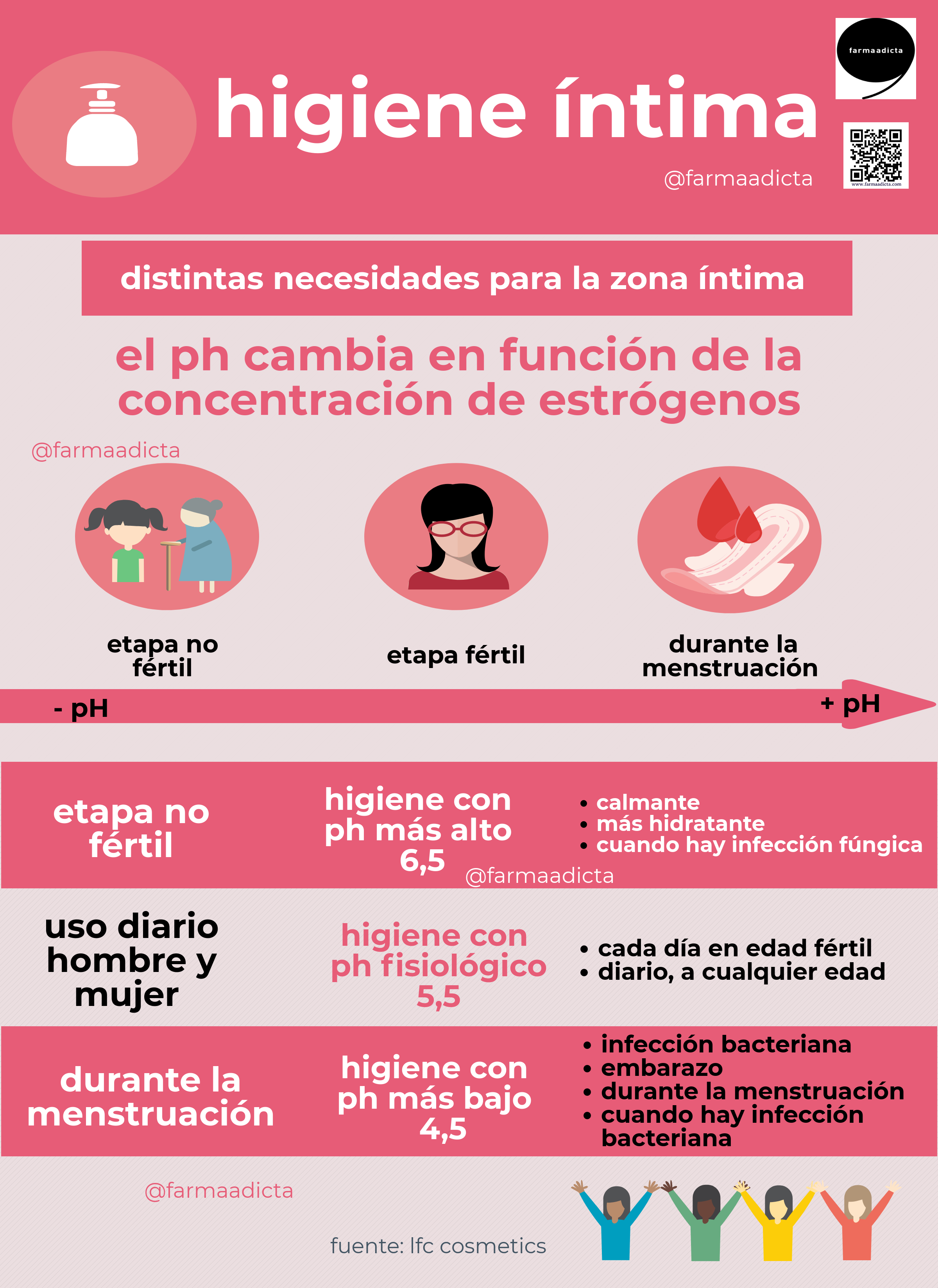 Folleto Higien Intima 23 Ok