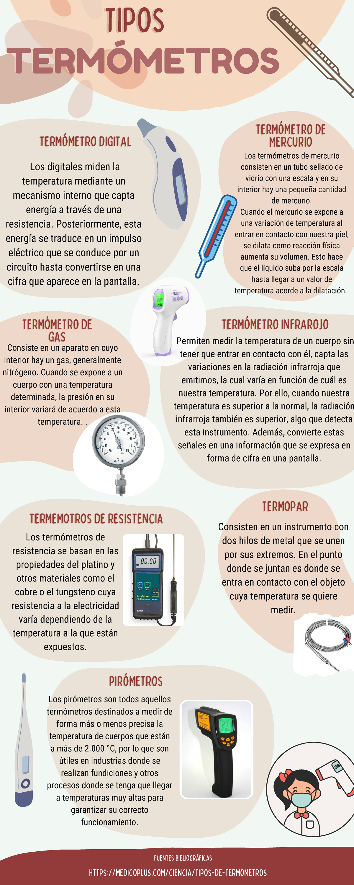 Termometro Fidate Sist. De Apuntamiento